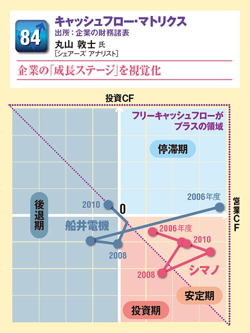 キャッシュフロー分析　島武三著 キャッシュフロー分析 島武三著 楽天ブックス: キャッシュフロー