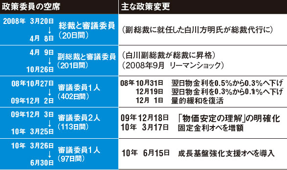 脱デフレ、狭まる日銀包囲網：日経ビジネス電子版