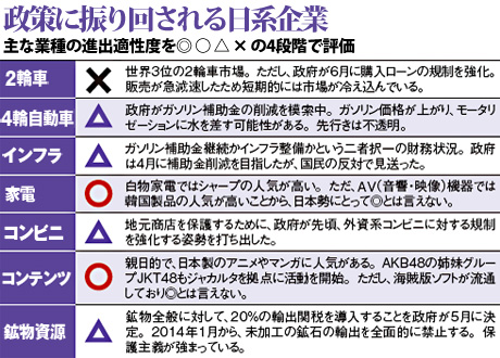タイムマシン経営で攻めろ 日経ビジネス電子版