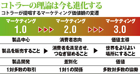 経営の起点は「顧客」と確信：日経ビジネス電子版