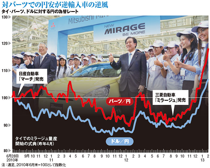 逆輸入車 に賭けた三菱の誤算 日経ビジネス電子版