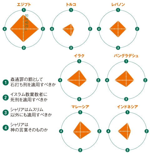 イスラムを知る9つの 常識 日経ビジネス電子版 イスラムを知る9つの 常識 日経ビジネス電子版