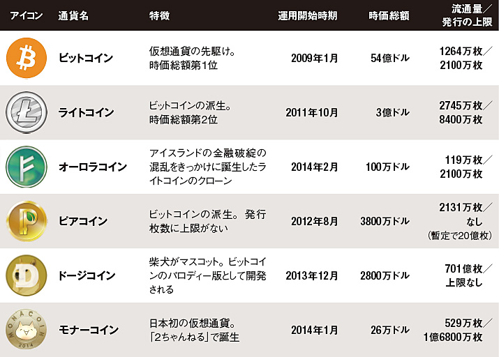 普及の流れは不可逆的：日経ビジネス電子版