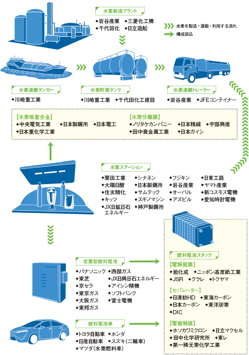 東京五輪はショールーム 日経ビジネス電子版