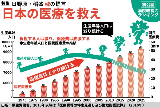 日本の医療を救え 初公開 病院経営力ランキング 日経ビジネス電子版