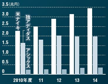 サッカー というマネーゲーム 日経ビジネス電子版 サッカー というマネーゲーム 日経ビジネス電子版