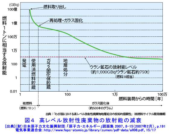 考え続けている 原子力発電は本当に危険か 3ページ目 日経ビジネス電子版 考え続けている 原子力発電は本当に危険か 3ページ目 日経ビジネス電子版