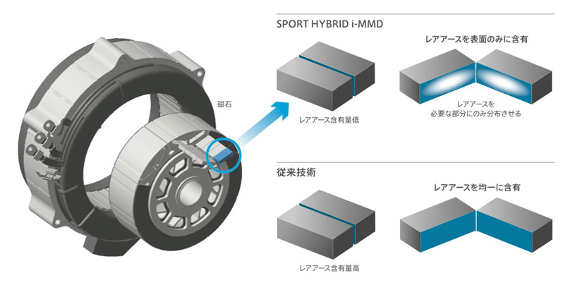 レアアースを使わない日立の高性能モーター：日経ビジネス電子版