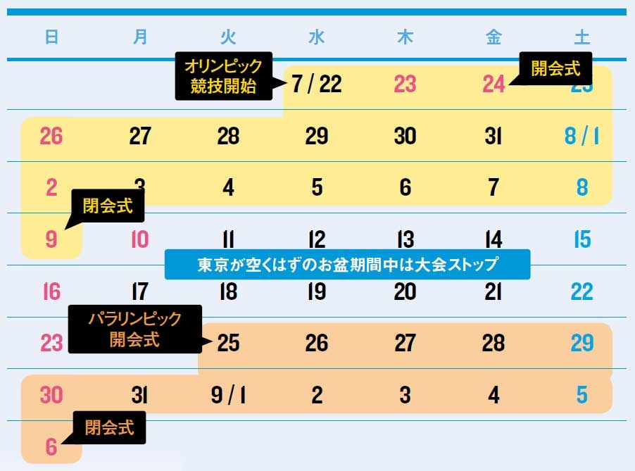電車も宅配も滞る 混雑五輪 高まる懸念 日経ビジネス電子版
