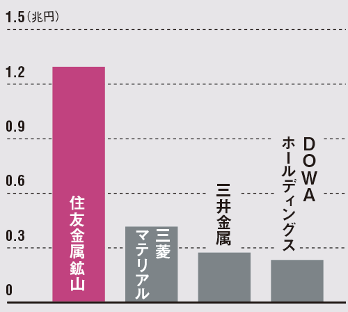 トヨタに材料供給の住金鉱山が事故で得た教訓 2ページ目 日経ビジネス電子版