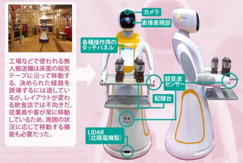 周囲の障害物をセンサーで検知<br />●中国で活躍するレストラン向け配膳ロボット