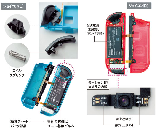 Nintendo Switch 分品 ダイソンさん。3台セット購入依頼分。新品未開封品