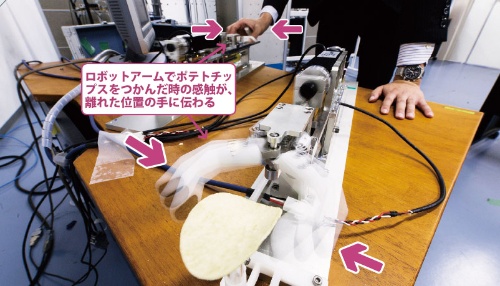 ロボットがつかんだ感触が手に伝わる<br/ >●慶応義塾大学が開発したハプティクスロボット