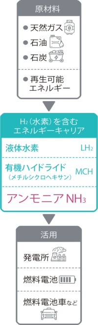 石炭を代替する 水素長者 日経ビジネス電子版 石炭を代替する 水素長者 日経ビジネス電子版