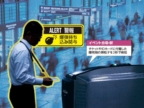 <b>日立製作所が開発した爆発物探知装置。利用者は足を止めることなく、不審物検査とチケットやIDカードのチェックを受けることができる</b>(写真=背景:アフロ)