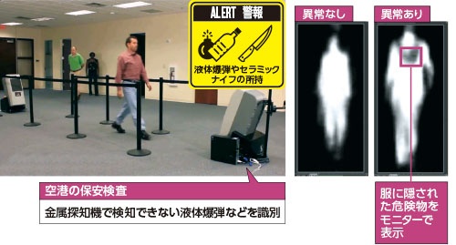 <b>マスプロ電工が販売するボディースキャナー装置。前後2カ所に装置を設置することで、空港で乗降客の足を止めることなく不審物チェックができるようになる。体に触れることなく服の下の不審物検査も可能になった</b>