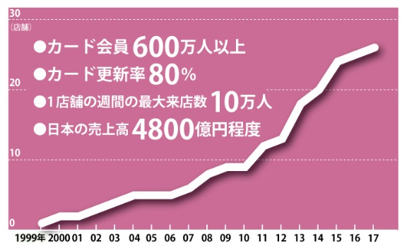 非会員 コストコ コロナ 新型コロナウィルス感染発生と対応について