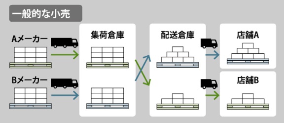 コストコ進出年 気づけばスーパー売上高トップ10の実力 3ページ目 日経ビジネス電子版 コストコ進出年 気づけばスーパー売上高トップ10の実力 3ページ目 日経ビジネス電子版
