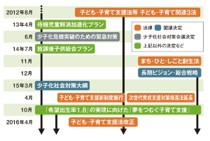少子化対策は本当に有効か 量 と 質 の議論が必要 日経ビジネス電子版