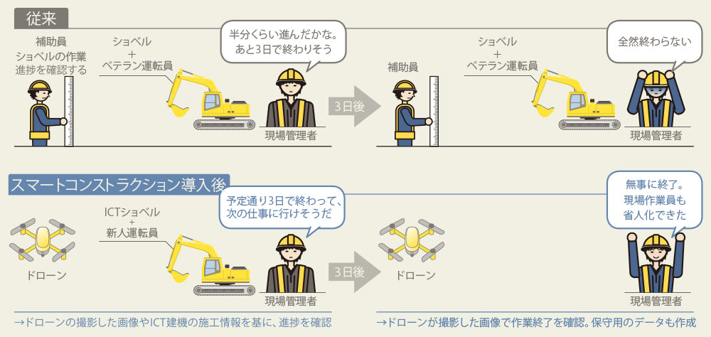 コマツの研究 収益源を「モノ」から「コト」へ：日経ビジネス電子版