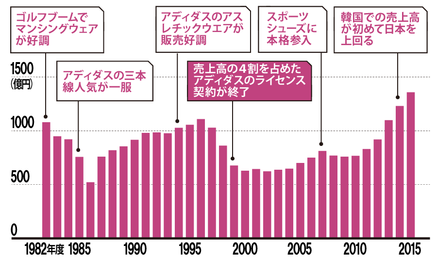 巨大市場に挑まない 日経ビジネス電子版 巨大市場に挑まない 日経ビジネス電子版