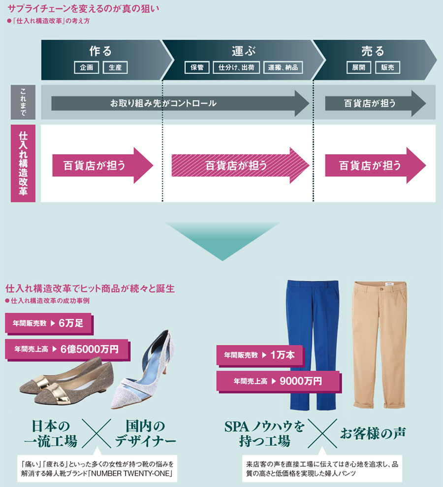 現場の融合で統合を円滑に：日経ビジネス電子版