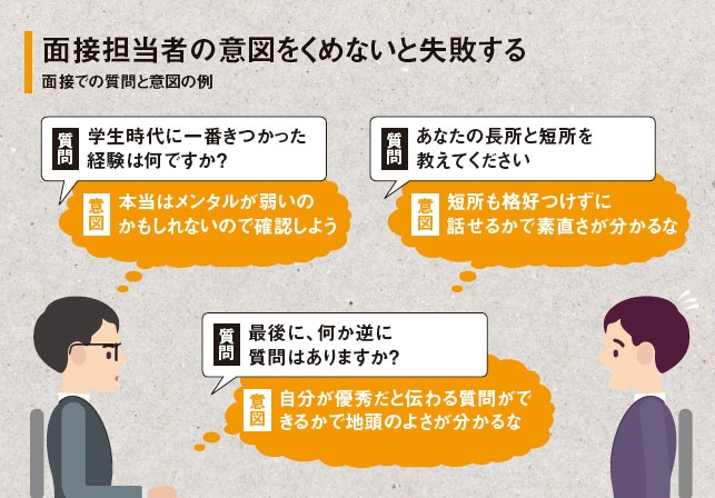Iy 意図読めない さん 実績あっても面接通らず 日経ビジネス電子版 Iy 意図読めない さん 実績あっても面接通らず 日経ビジネス電子版