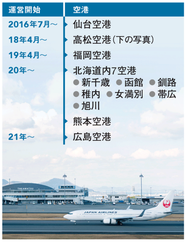 インフラ事業の新星 離陸する 民営空港 3ページ目 日経ビジネス電子版 インフラ事業の新星 離陸する 民営空港 3ページ目 日経ビジネス電子版