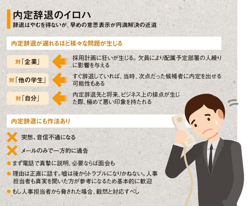 人事だって納得する 上手な内定の断り方 日経ビジネス電子版 人事だって納得する 上手な内定の断り方 日経ビジネス電子版