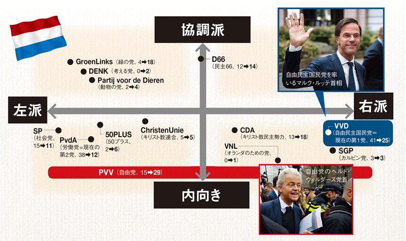 寛容の国 オランダの変質 日経ビジネス電子版 寛容の国 オランダの変質 日経ビジネス電子版