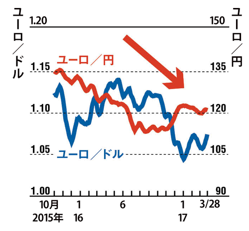 フランス初 極右大統領は生まれるか 日経ビジネス電子版