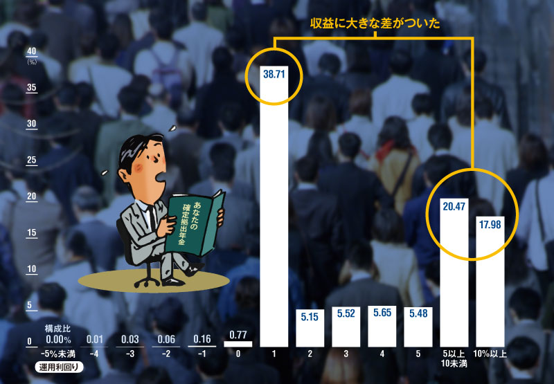 あなたを襲う 年金 格差社会 日経ビジネス電子版