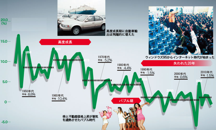 強い日本型経営が暗転：日経ビジネス電子版