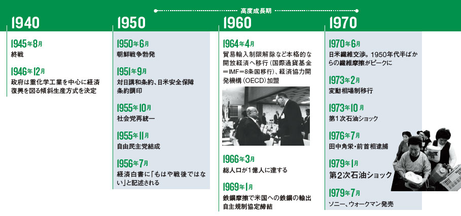 強い日本型経営が暗転：日経ビジネス電子版