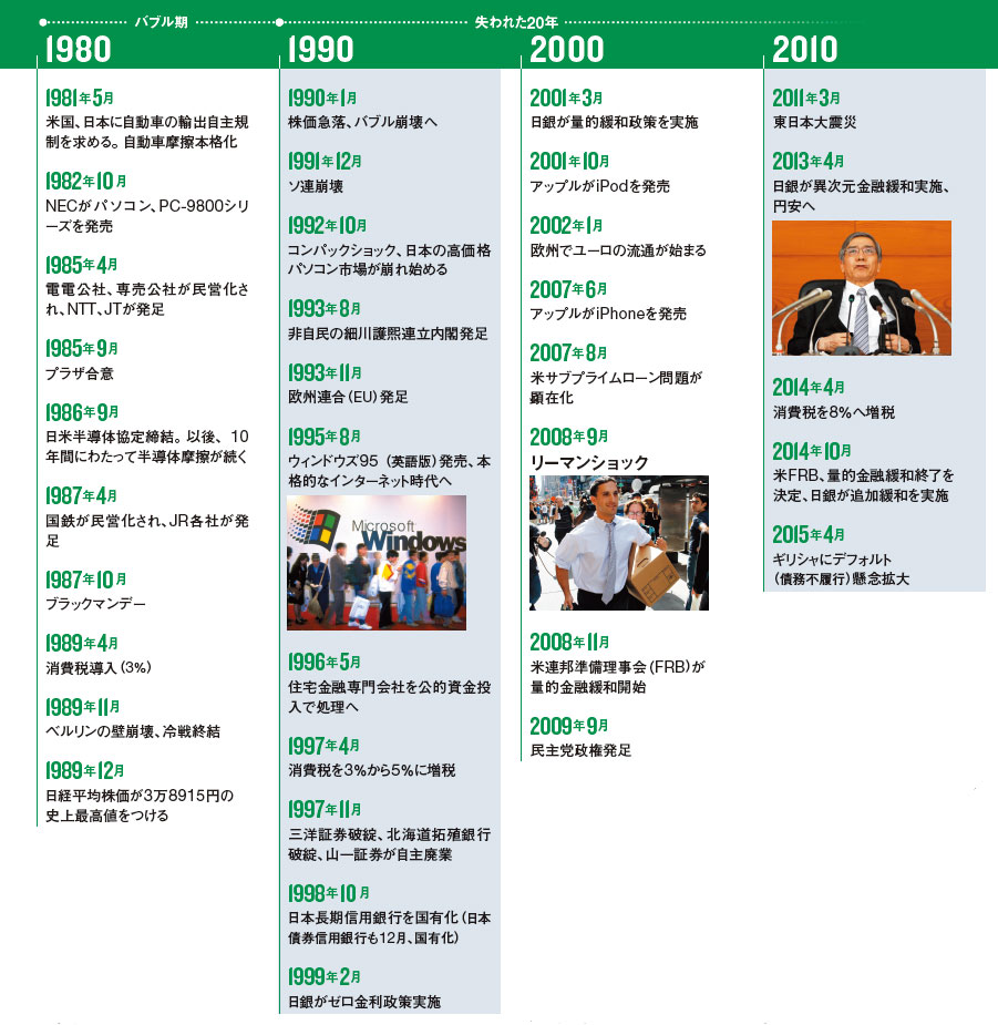 80年代経営の進路 (1981年) 強い日本型経営が暗転：日経ビジネス電子版
