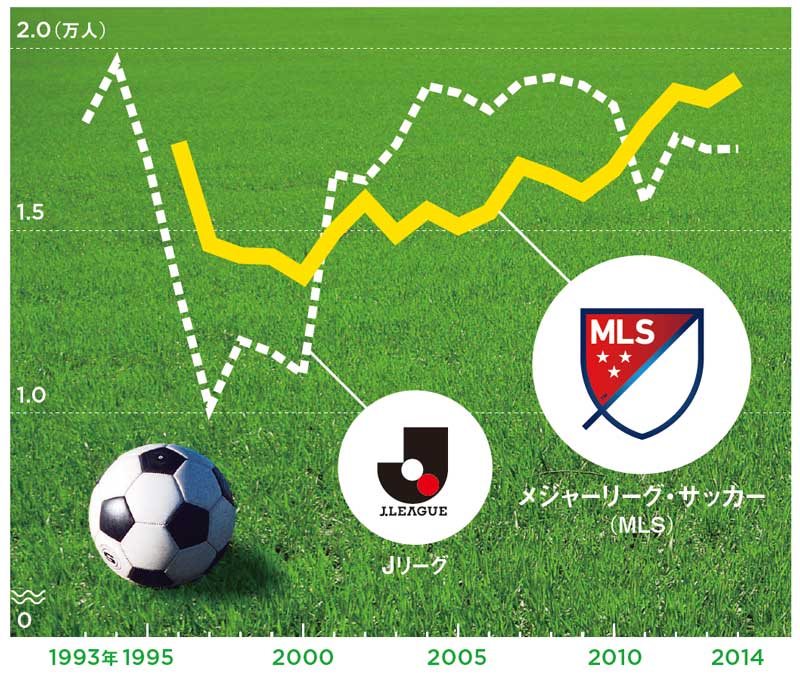 メジャーリーグ サッカー 世界のスターが集まる理由 日経ビジネス電子版