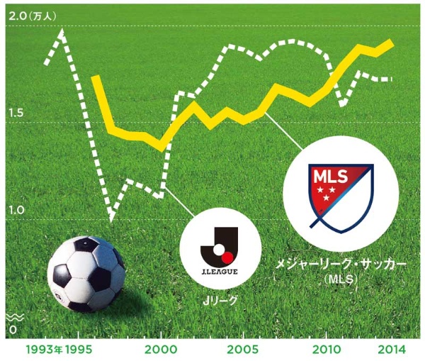 メジャーリーグ サッカー 世界のスターが集まる理由 日経ビジネス電子版 メジャーリーグ サッカー 世界のスターが集まる理由 日経ビジネス電子版