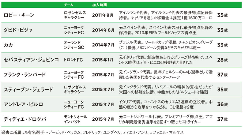 メジャーリーグ サッカー 世界のスターが集まる理由 日経ビジネス電子版