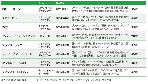 メジャーリーグ サッカー 世界のスターが集まる理由 日経ビジネス電子版 メジャーリーグ サッカー 世界のスターが集まる理由 日経ビジネス電子版