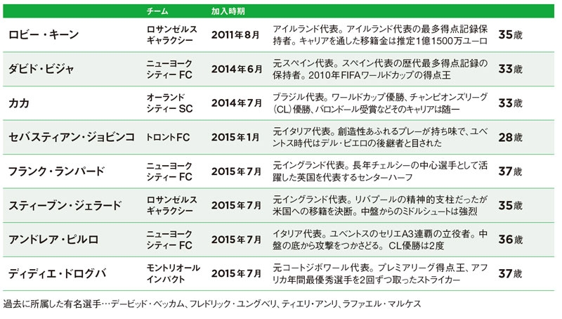 メジャーリーグ サッカー 世界のスターが集まる理由 日経ビジネス電子版 メジャーリーグ サッカー 世界のスターが集まる理由 日経ビジネス電子版