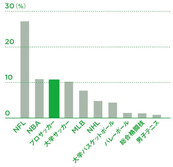 メジャーリーグ サッカー 世界のスターが集まる理由 日経ビジネス電子版 メジャーリーグ サッカー 世界のスターが集まる理由 日経ビジネス電子版