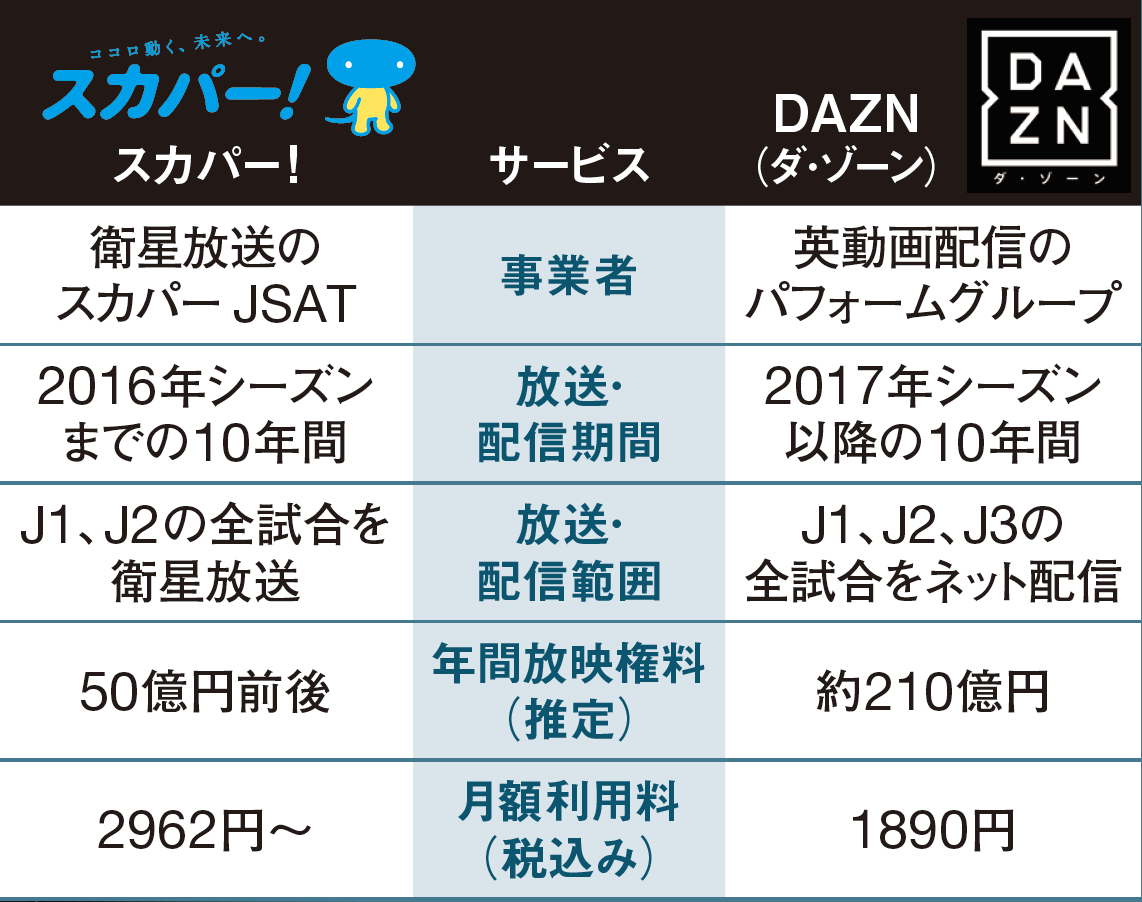 Jリーグ放映変更で浮かぶ懸念 日経ビジネス電子版 Jリーグ放映変更で浮かぶ懸念 日経ビジネス電子版