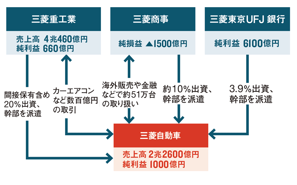 スリーダイヤ失墜の必然 日経ビジネス電子版