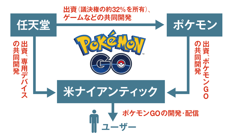 ポケモン狂騒曲 日本でも予兆 日経ビジネス電子版