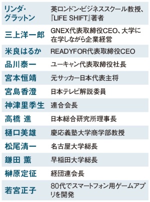 人づくり革命 先行きに不安の芽 日経ビジネス電子版