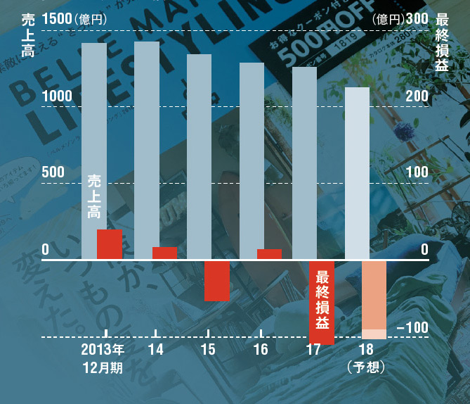 縮小均衡、避けられるのか：日経ビジネス電子版