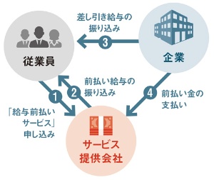 法的にグレーも広がる 給料前払い 日経ビジネス電子版 法的にグレーも広がる 給料前払い 日経ビジネス電子版