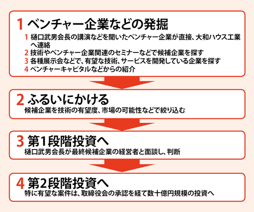 3つのこだわりで事業増殖：日経ビジネス電子版