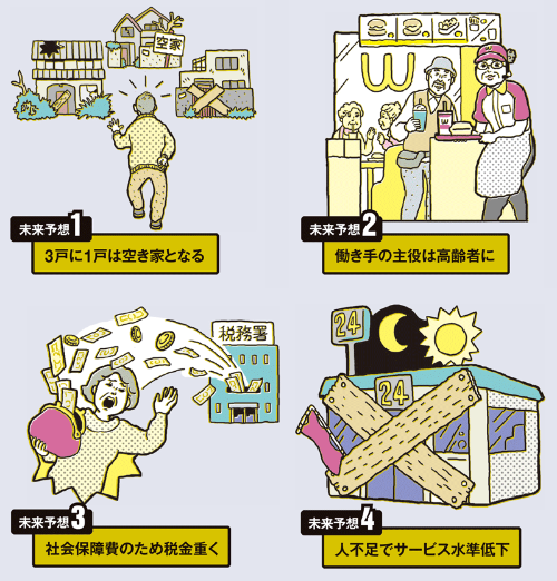 2100年 日本はこうなる 日経ビジネス電子版 2100年 日本はこうなる 日経ビジネス電子版