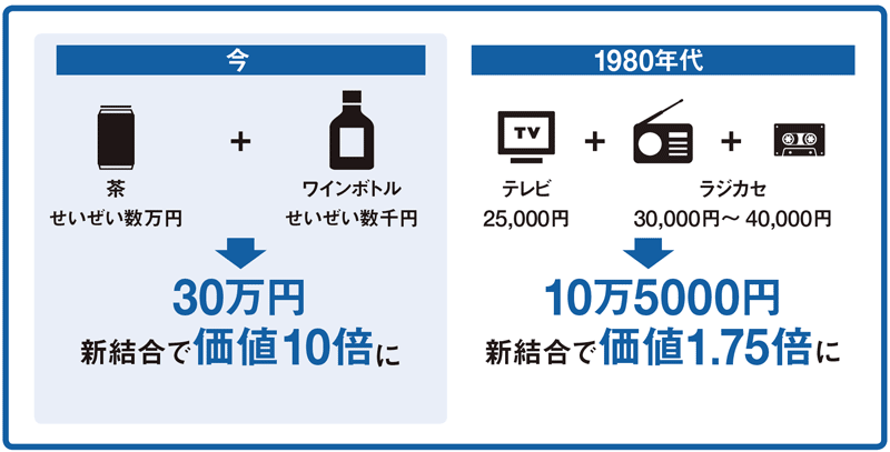 中途半端な高価格は百害あって一利なし 日経ビジネス電子版